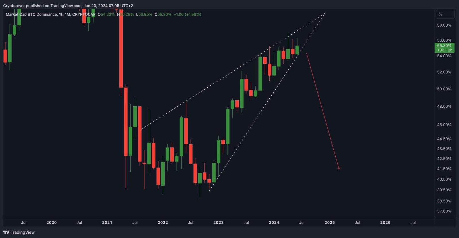 Crypto Market Cap live 2024